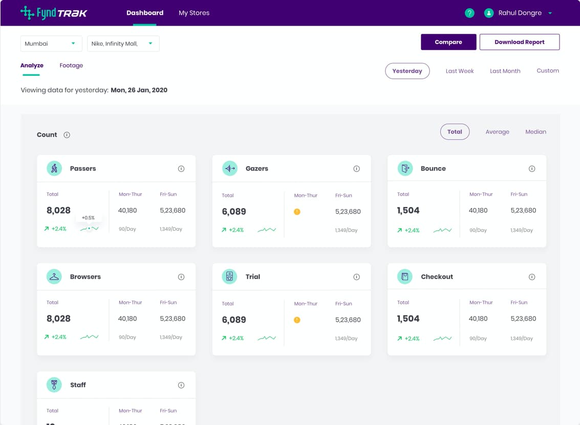 fynd trak asset